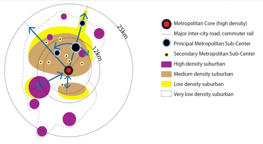 Joburg metropolitan structure